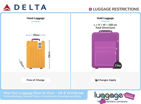 delta premium economy baggage allowance.